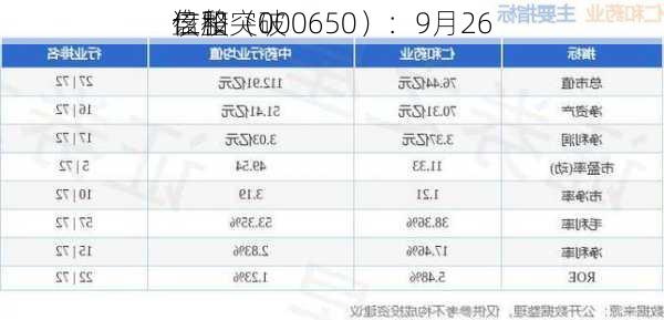 仁和（000650）：9月26
该股突破
盘整