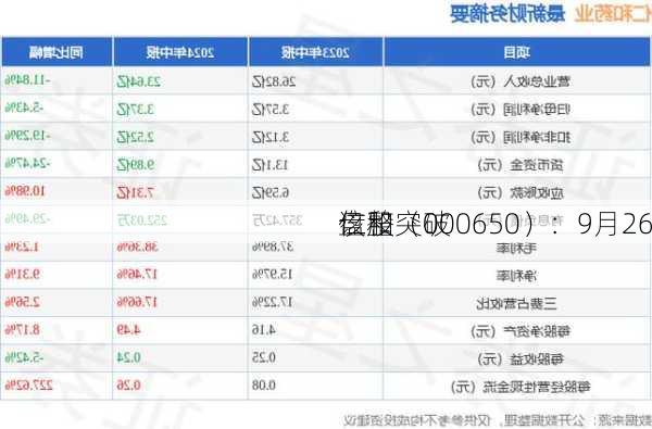 仁和（000650）：9月26
该股突破
盘整