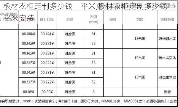 板材衣柜定制多少钱一平米,板材衣柜定制多少钱一平米安装