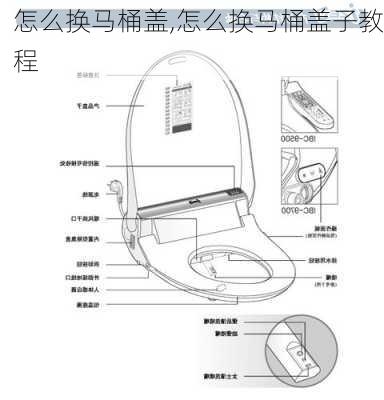 怎么换马桶盖,怎么换马桶盖子教程