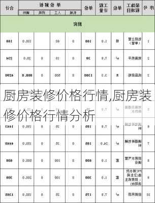 厨房装修价格行情,厨房装修价格行情分析