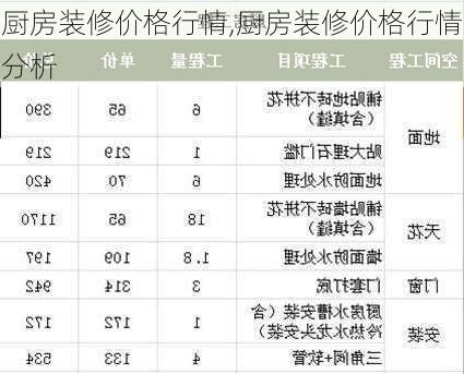 厨房装修价格行情,厨房装修价格行情分析