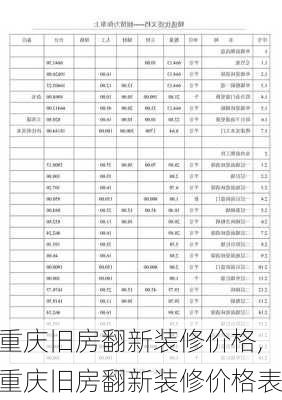 重庆旧房翻新装修价格,重庆旧房翻新装修价格表