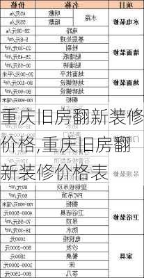 重庆旧房翻新装修价格,重庆旧房翻新装修价格表