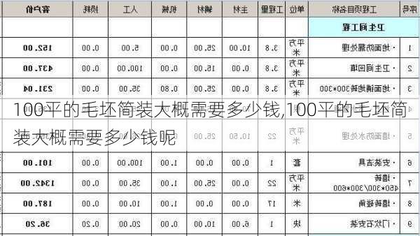 100平的毛坯简装大概需要多少钱,100平的毛坯简装大概需要多少钱呢