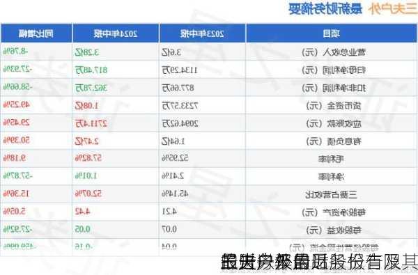 三夫户外:
三夫户外用品股份有限
最近一年的财务报告及其
报告以及最近
的财务报告