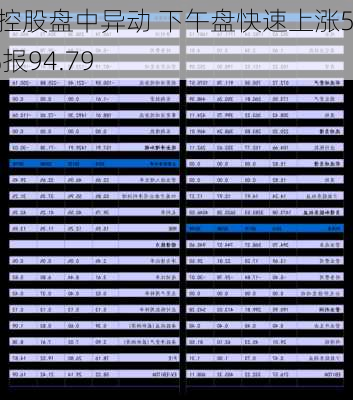 科帕控股盘中异动 下午盘快速上涨5.08%报94.79
