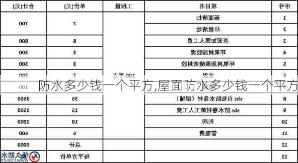 防水多少钱一个平方,屋面防水多少钱一个平方