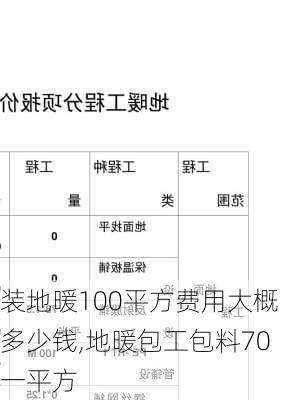 装地暖100平方费用大概多少钱,地暖包工包料70一平方