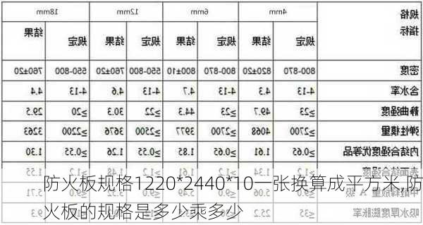 防火板规格1220*2440*10一张换算成平方米,防火板的规格是多少乘多少