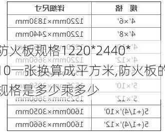 防火板规格1220*2440*10一张换算成平方米,防火板的规格是多少乘多少