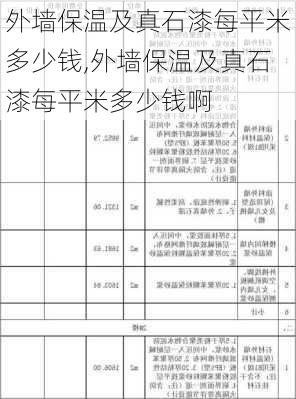 外墙保温及真石漆每平米多少钱,外墙保温及真石漆每平米多少钱啊