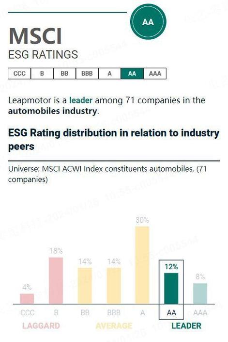 知乎(ZH.US)股价大涨11%领跑中概股 此前获MSCI ESG评级
