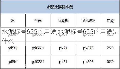 水泥标号625的用途,水泥标号625的用途是什么