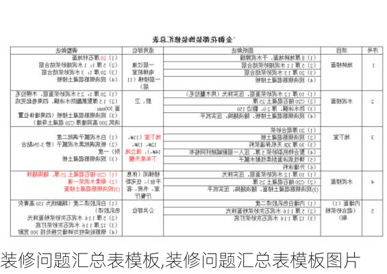 装修问题汇总表模板,装修问题汇总表模板图片