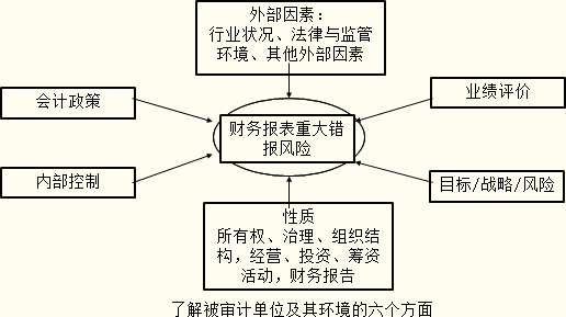 如何评估天地在线的市场表现？这种评估方法有哪些局限
？