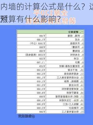 内墙的计算公式是什么？这种计算方法对
预算有什么影响？