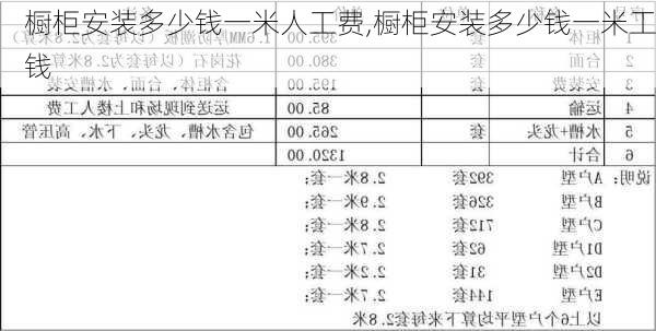 橱柜安装多少钱一米人工费,橱柜安装多少钱一米工钱