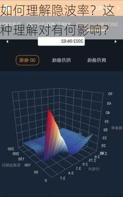 如何理解隐波率？这种理解对有何影响？