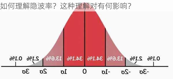 如何理解隐波率？这种理解对有何影响？