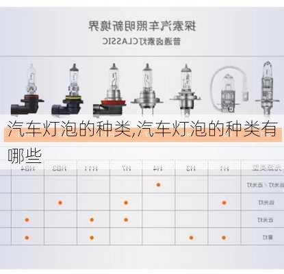 汽车灯泡的种类,汽车灯泡的种类有哪些