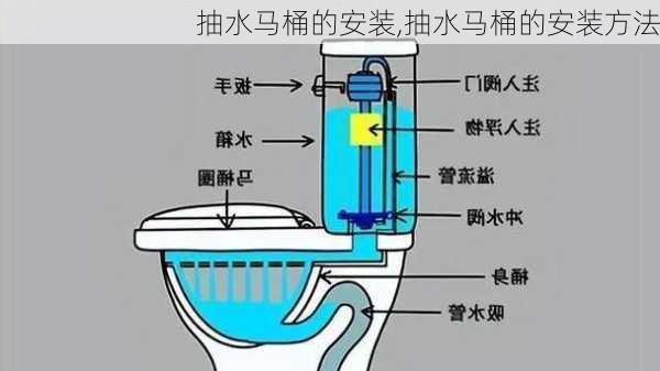 抽水马桶的安装,抽水马桶的安装方法