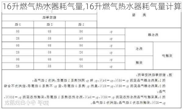 16升燃气热水器耗气量,16升燃气热水器耗气量计算