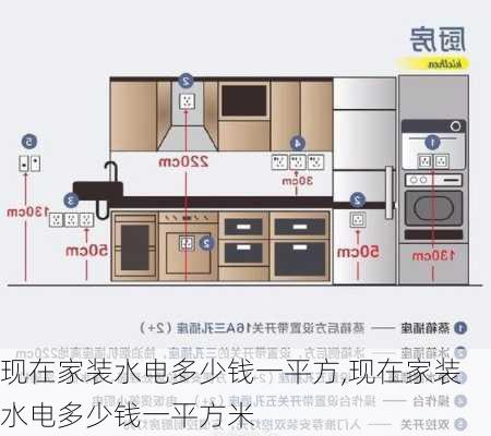 现在家装水电多少钱一平方,现在家装水电多少钱一平方米