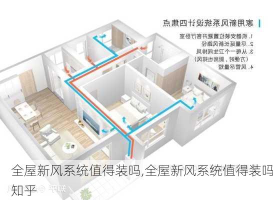 全屋新风系统值得装吗,全屋新风系统值得装吗知乎