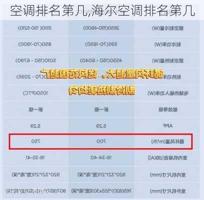 空调排名第几,海尔空调排名第几