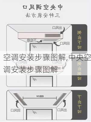 空调安装步骤图解,中央空调安装步骤图解