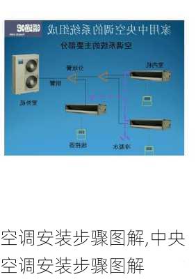 空调安装步骤图解,中央空调安装步骤图解