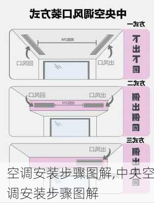 空调安装步骤图解,中央空调安装步骤图解