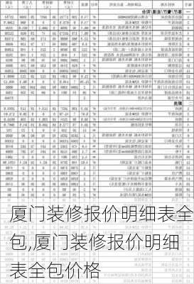 厦门装修报价明细表全包,厦门装修报价明细表全包价格