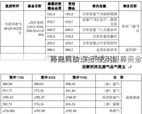 海融科技:关于使用超募资金
补充流动资金的公告