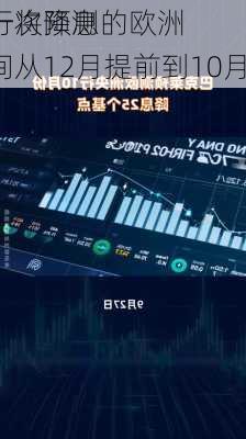 
银行将预测的欧洲
下一次降息时间从12月提前到10月