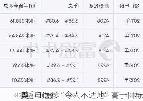 美
理事Bow
n重申通胀“令人不适地”高于目标