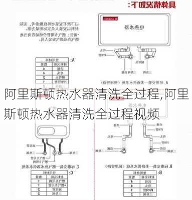 阿里斯顿热水器清洗全过程,阿里斯顿热水器清洗全过程视频