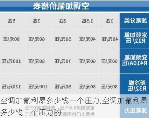 空调加氟利昂多少钱一个压力,空调加氟利昂多少钱一个压力的