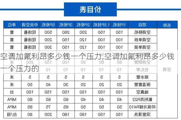 空调加氟利昂多少钱一个压力,空调加氟利昂多少钱一个压力的