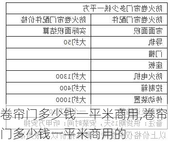 卷帘门多少钱一平米商用,卷帘门多少钱一平米商用的