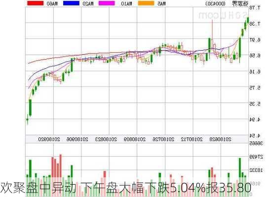 欢聚盘中异动 下午盘大幅下跌5.04%报35.80
