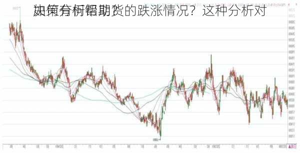 如何分析铝期货的跌涨情况？这种分析对
决策有何帮助？