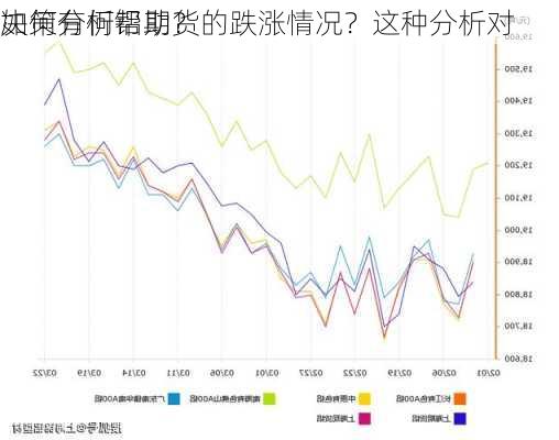 如何分析铝期货的跌涨情况？这种分析对
决策有何帮助？