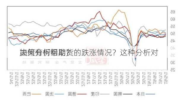 如何分析铝期货的跌涨情况？这种分析对
决策有何帮助？