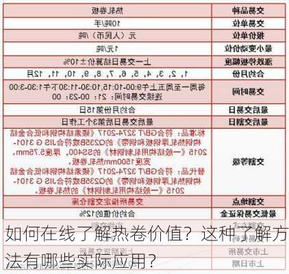 如何在线了解热卷价值？这种了解方法有哪些实际应用？