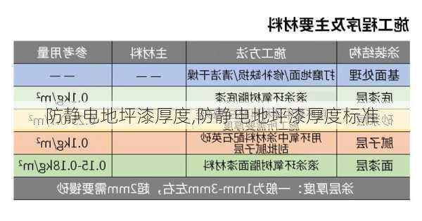 防静电地坪漆厚度,防静电地坪漆厚度标准