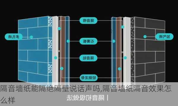 隔音墙纸能隔绝隔壁说话声吗,隔音墙纸隔音效果怎么样