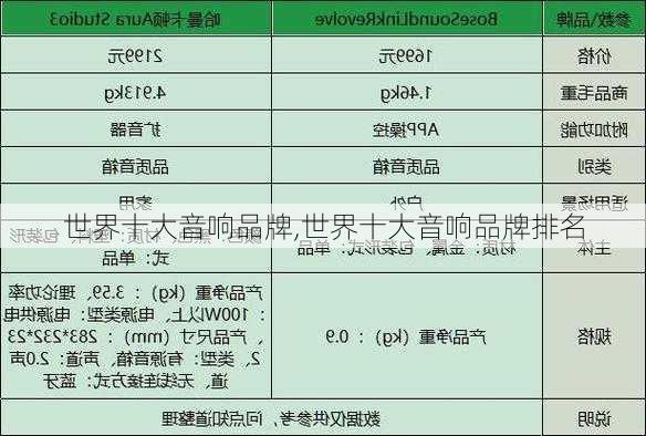 世界十大音响品牌,世界十大音响品牌排名