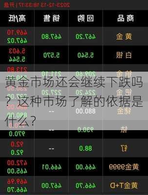 黄金市场还会继续下跌吗？这种市场了解的依据是什么？